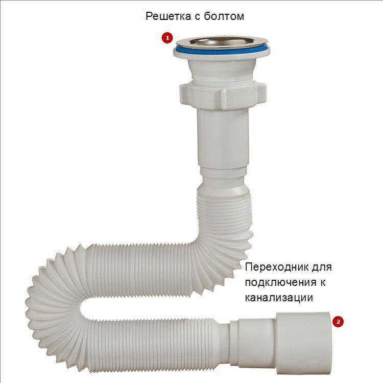 Как правильно собрать слив для раковины на кухне схема