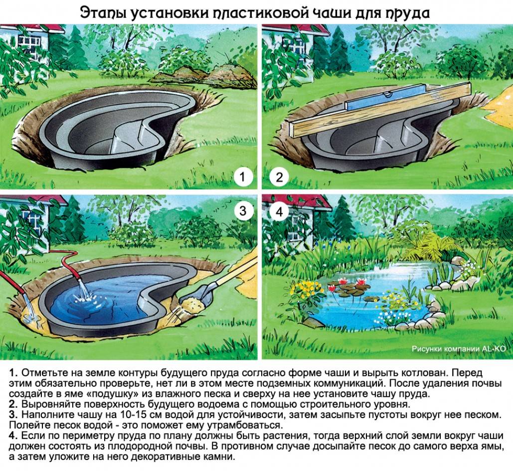 Размеры пруда. Как установить прудик пластиковый на даче. Установление пластикового пруда. Монтаж пластикового пруда. Установка декоративного пруда.