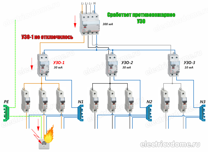 Схема подключения узо в трехфазной сети с заземлением в частном доме