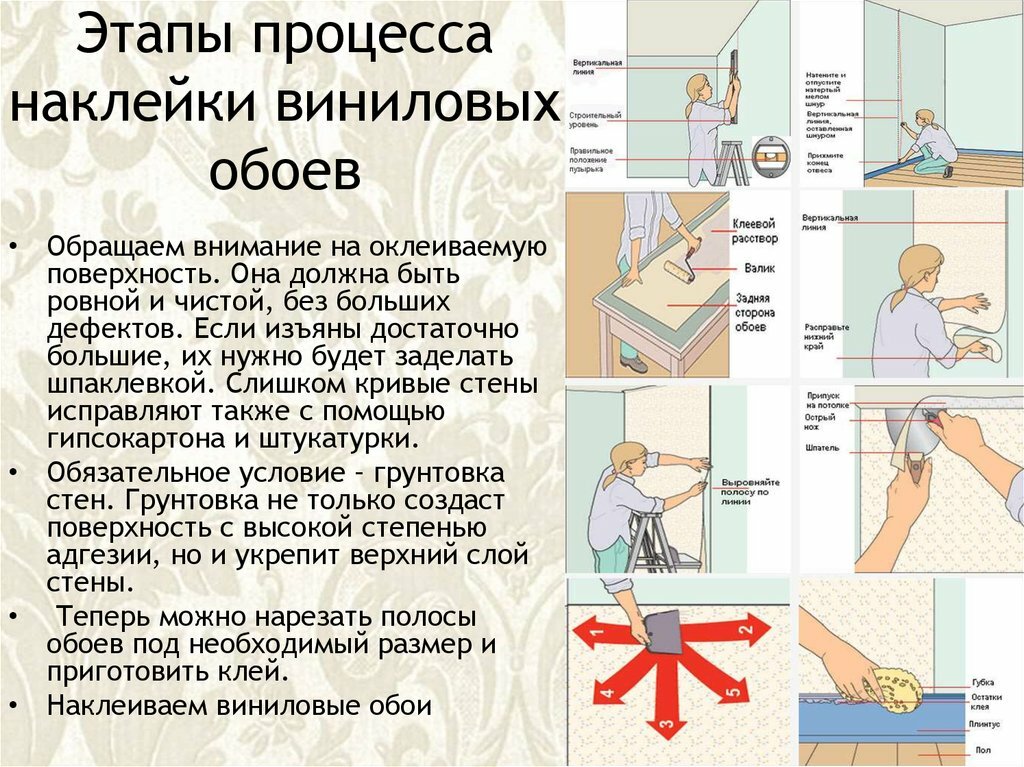 Как правильно клеить обои — флизелиновые и обычные: видео и пошаговые инструкции от специалистов — дом&стройка
