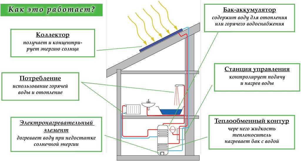 Обзор современных энергосберегающих систем отопления экономим на тепле