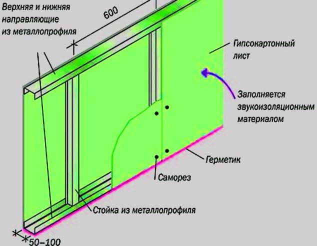 Каркас для перегородки из гипсокартона из профиля схема