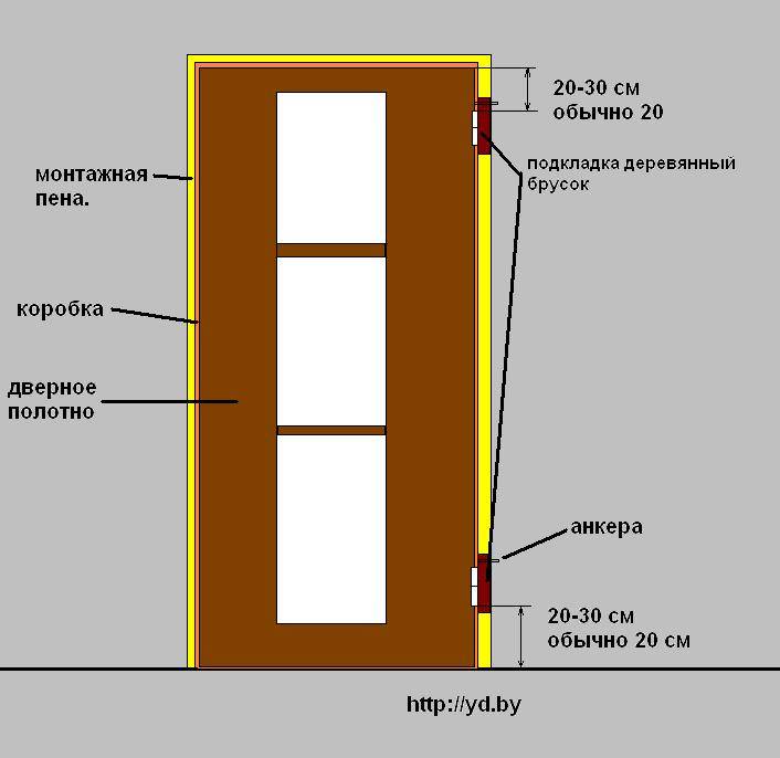 ???? как установить межкомнатную дверь: инструменты, материал и стоимость