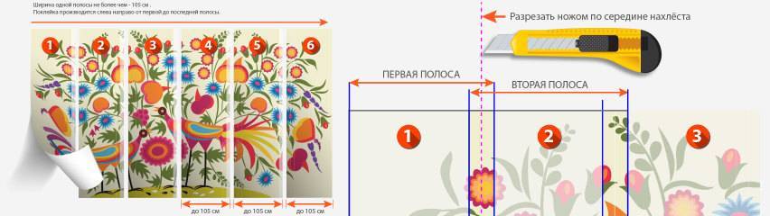 Как клеить фотообои на стену своими руками