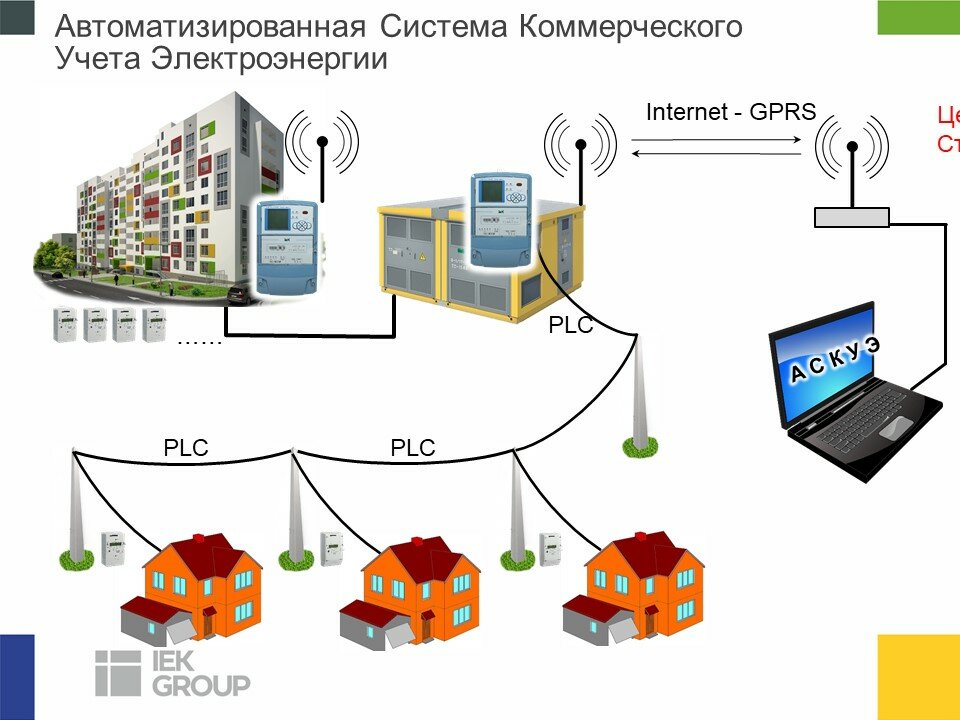 Аскуэ: расшифровка, принцип работы, техническое обслуживание