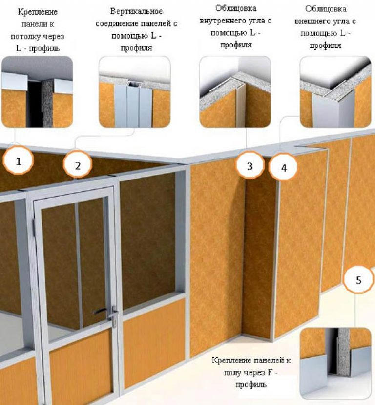 Стеновые панели мдф — современные варианты отделки для тех, кто любит шик