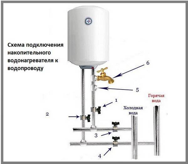 Подключение газового бойлера схема и установка
