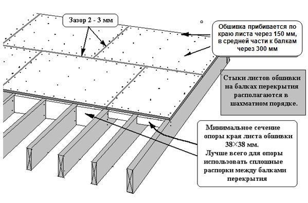 Как монтировать напольное покрытие в деревянном доме