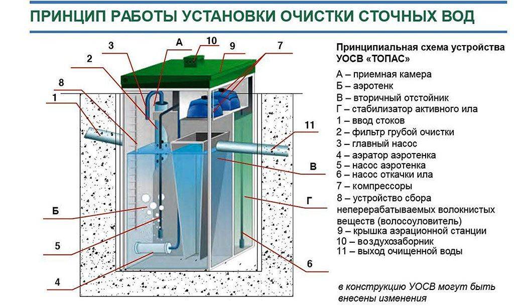 Евробион 5 схема монтажа