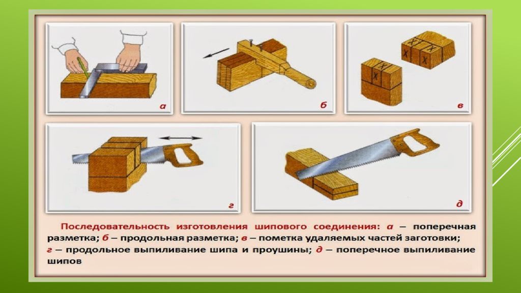 Какой технологический процесс изготовления деревянной детали изображен на картинке