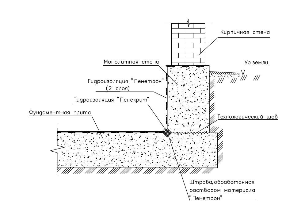 Гидроизоляция стен внутри: виды, выбор материала, подготовка, инструкция пошагово
