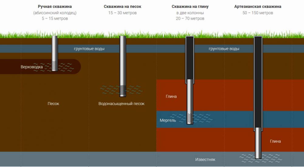 Абиссинская скважина устройство схема и принцип работы