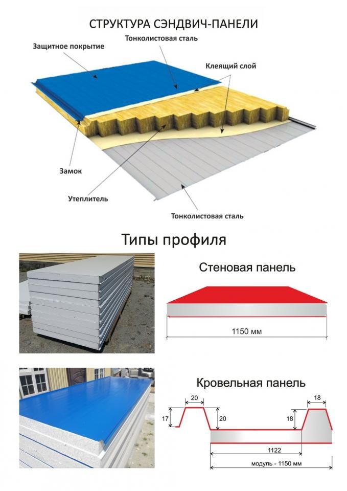 Сэндвич панели образцы