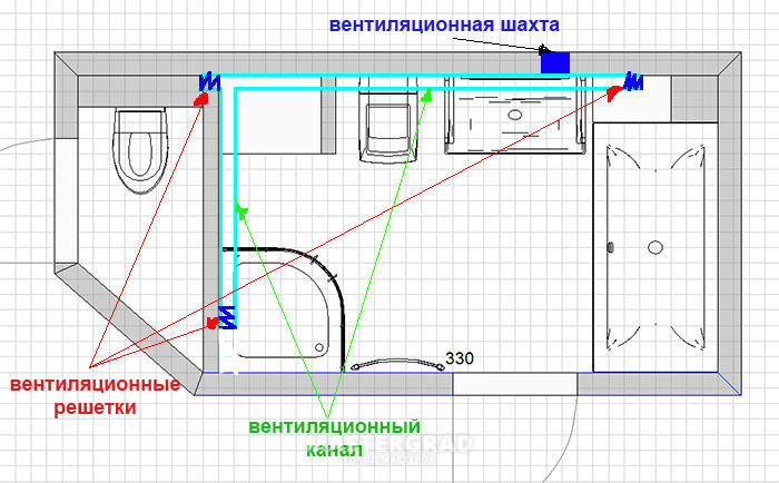 Вентиляция в ванной и туалете – виды и требования