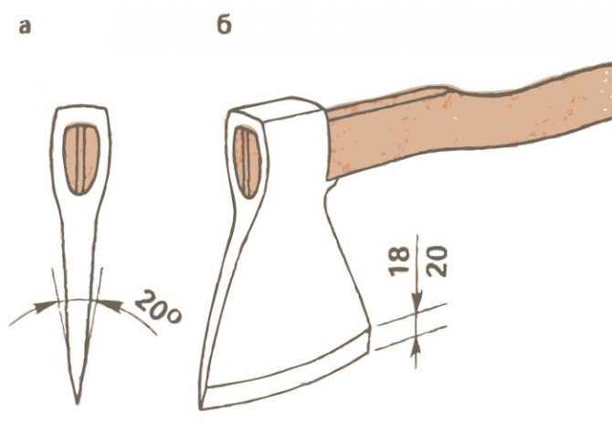 Как правильно заточить топор своими руками – пошаговая инструкция