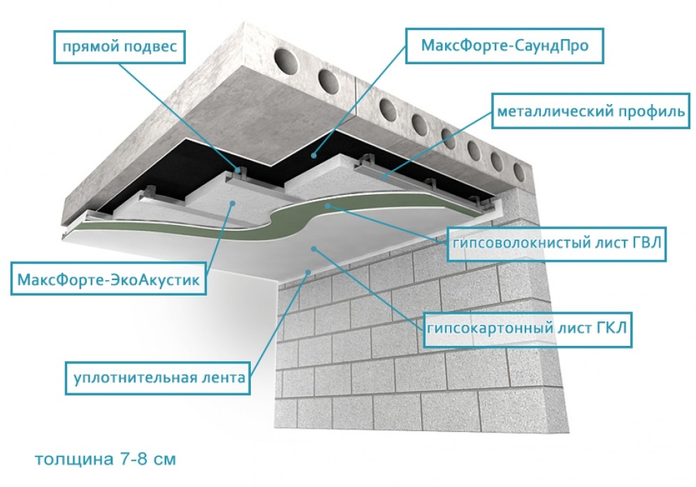 Подробная инструкция по шумоизоляция потолка в квартире