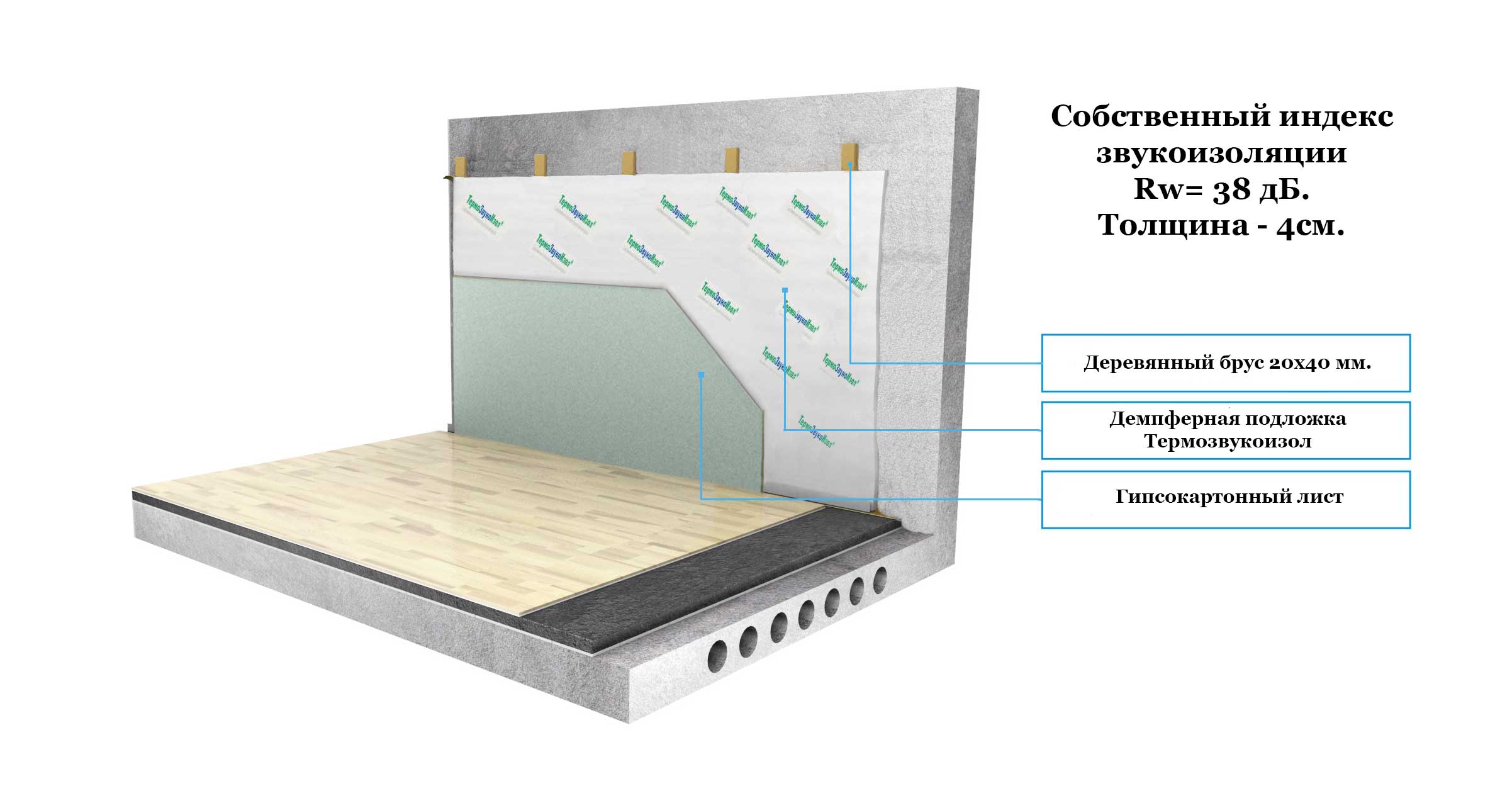Акустический звукоизоляционный гипсокартон и другие методы шумоизоляции стен и перегородок из гкл
