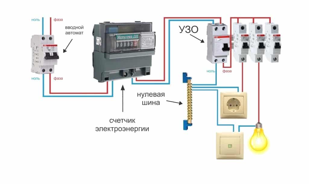 Схема подключения узо в однофазной сети с заземлением в доме