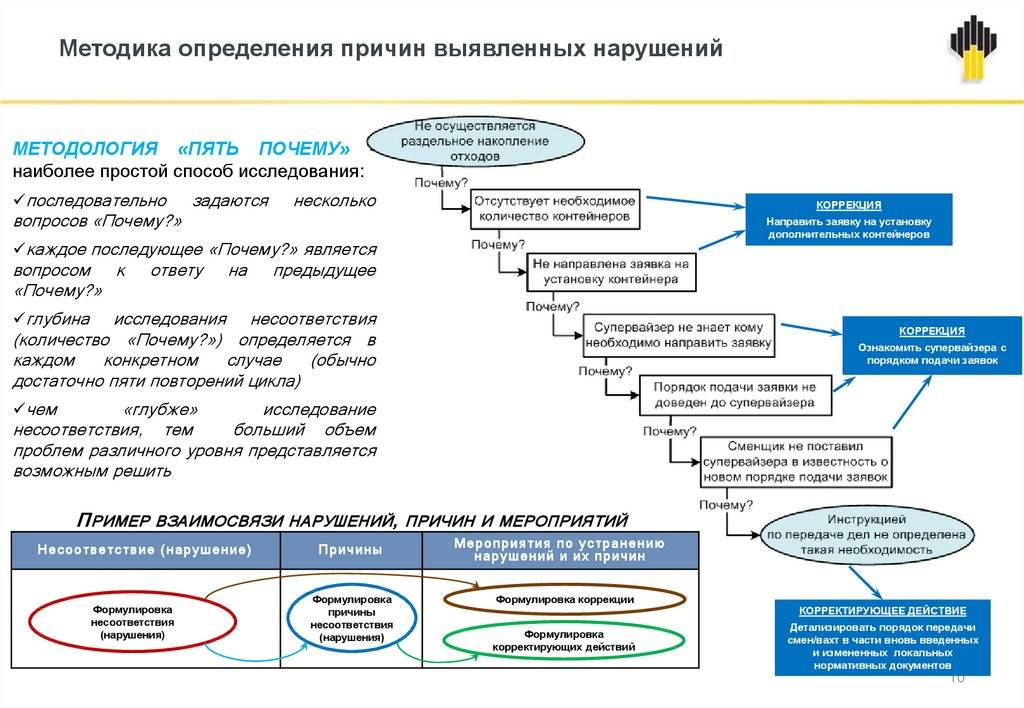 Каким образом определяется порядок отображения изменений на оперативных схемах