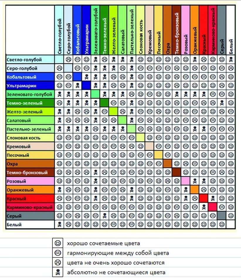 Сочетаемость цветов для презентации