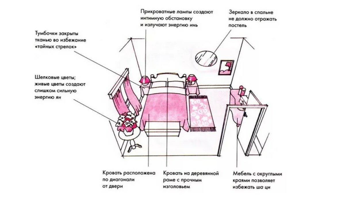 Как улучшить фен-шуй спальни, если кровать обращена к дверям? - dolio.ru