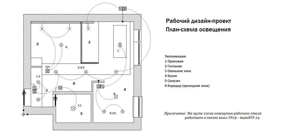 7 правил как сделать хорошее освещение в комнате.