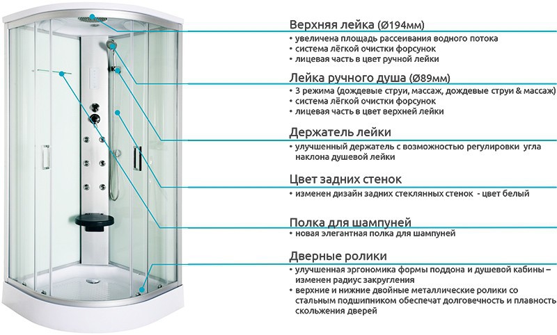 Рейтинг душевых кабин с низким поддоном размером 120х80 см: топ лучших