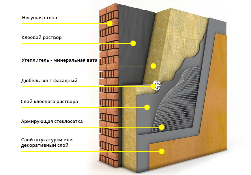 Схема мокрого фасада