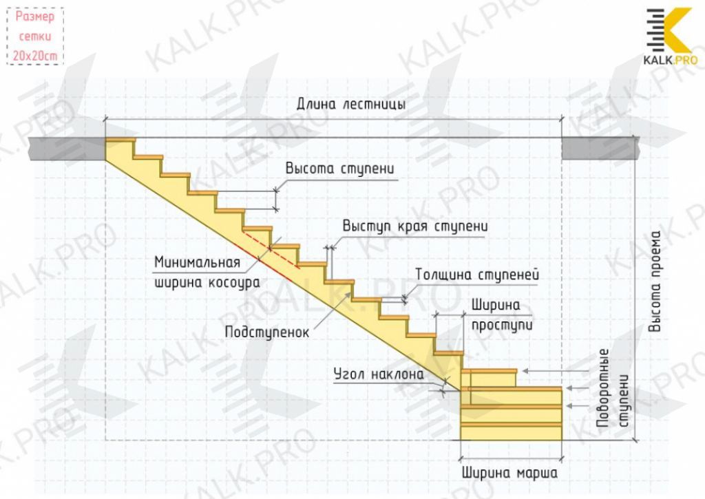 Как рассчитать лестницу с забежными ступенями