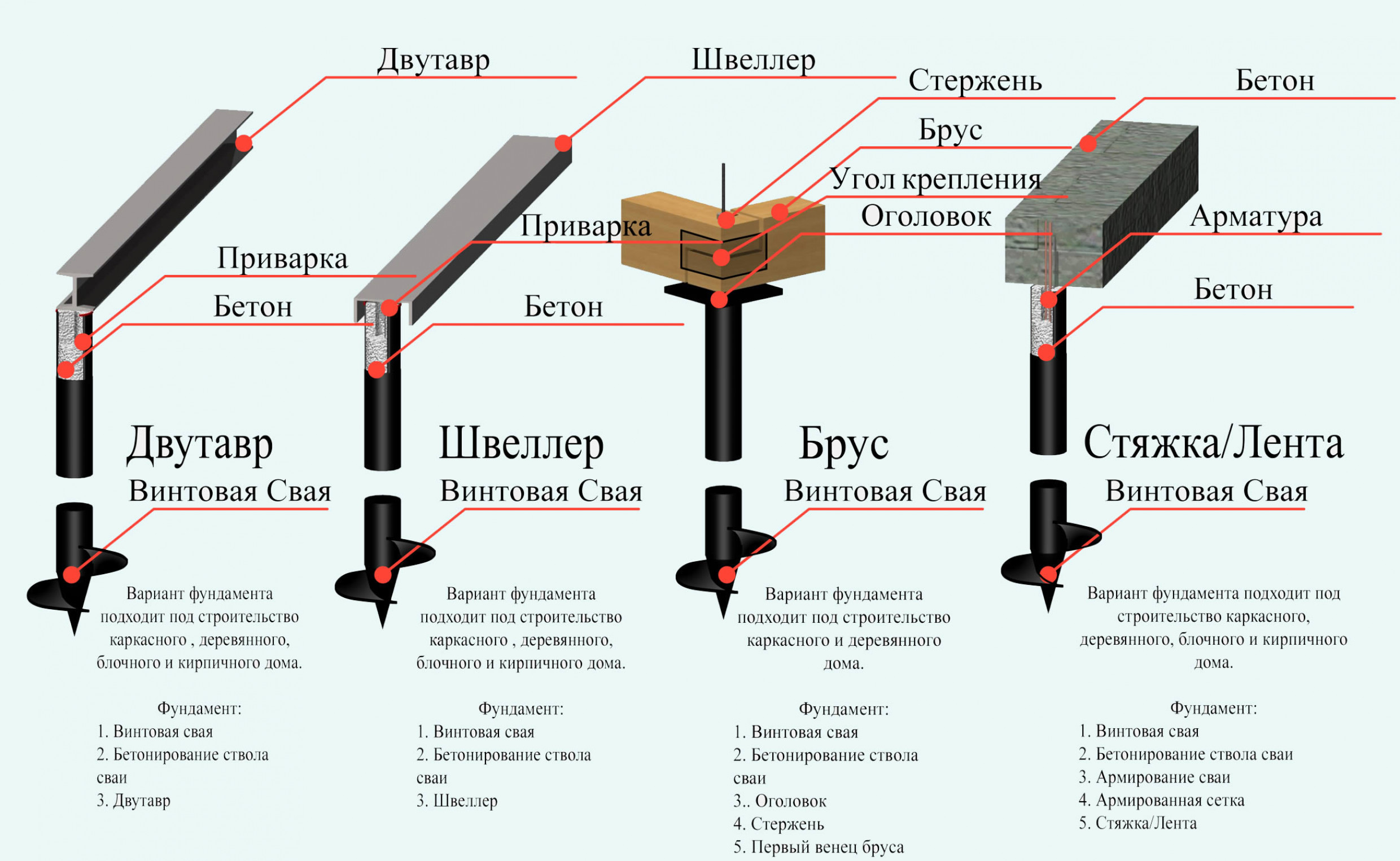 Дом из бруса на винтовых сваях: какие лучше использовать
