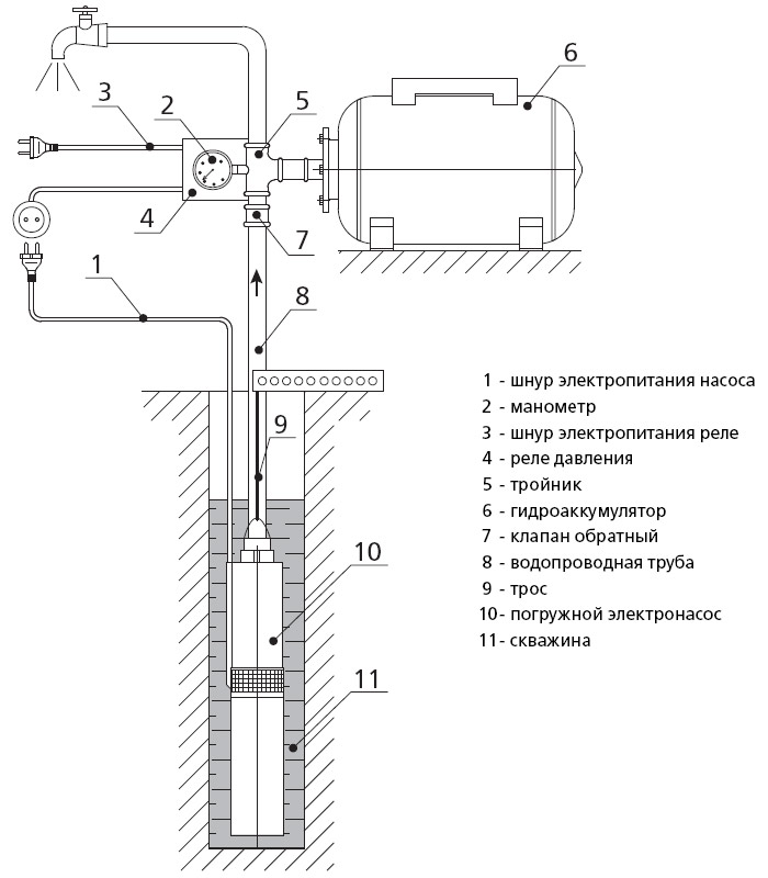 Схема насосной станции с гидроаккумулятором и погружным насосом в скважине