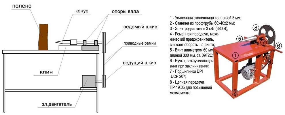 Дровокол редукторный своими руками чертежи