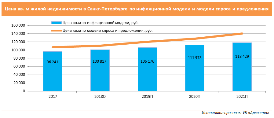 Что будет с рынком недвижимости россии