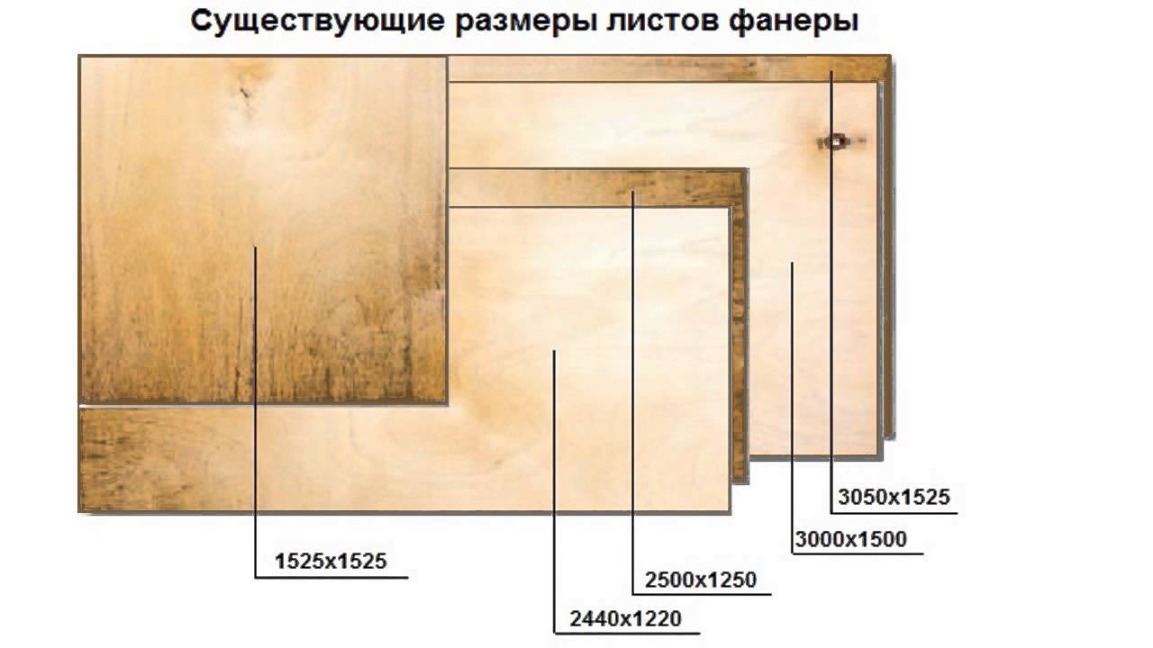 Фанера габариты листов