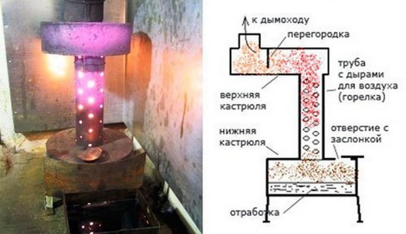 Печка капельница на солярке своими руками чертежи