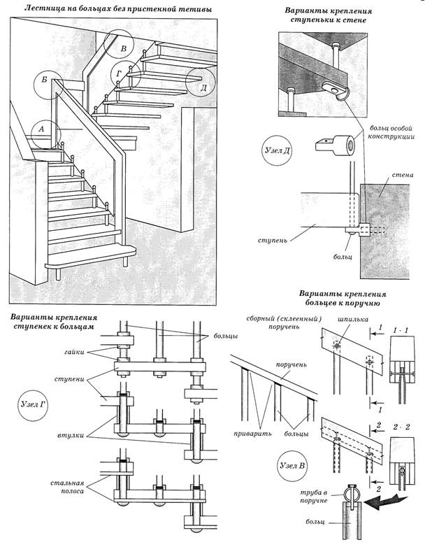 Модульная лестница своими руками из металла чертежи — технология монтажа