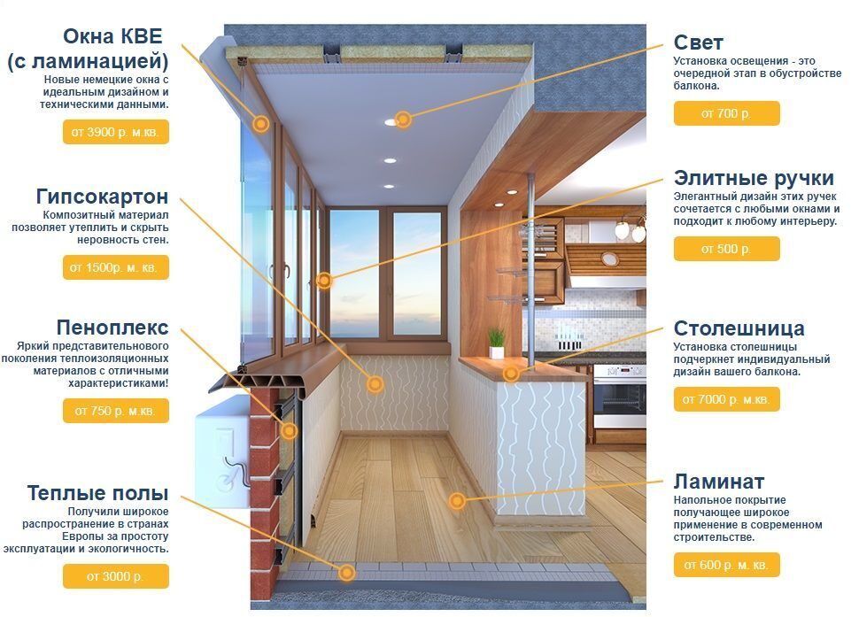 Объединение кухни с балконом – идеи дизайна и правила перепланировки