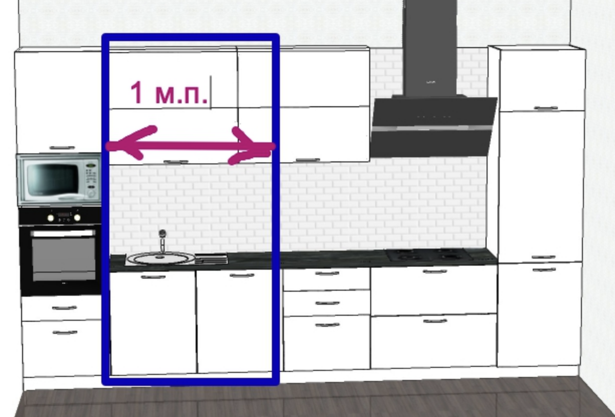 Что такое 1м погонный метр. Как высчитать погонный метр. Как рассчитать 1 погонный метр. Как посчитать погонный метр кухни.