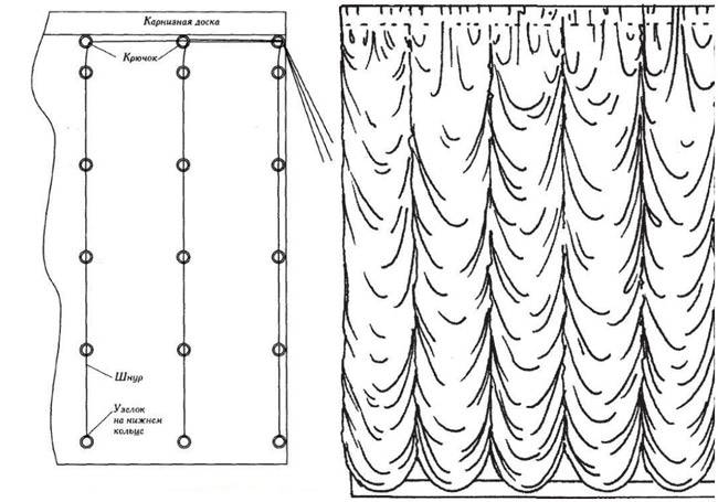Инструкция, как пошить французские шторы: 10 основных действий