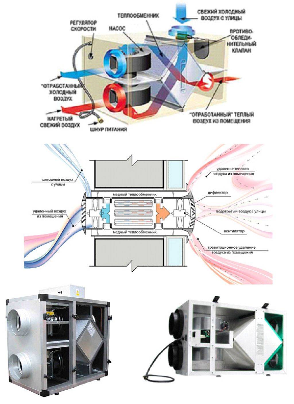 Рекуператор воздуха своими руками чертежи для частного дома