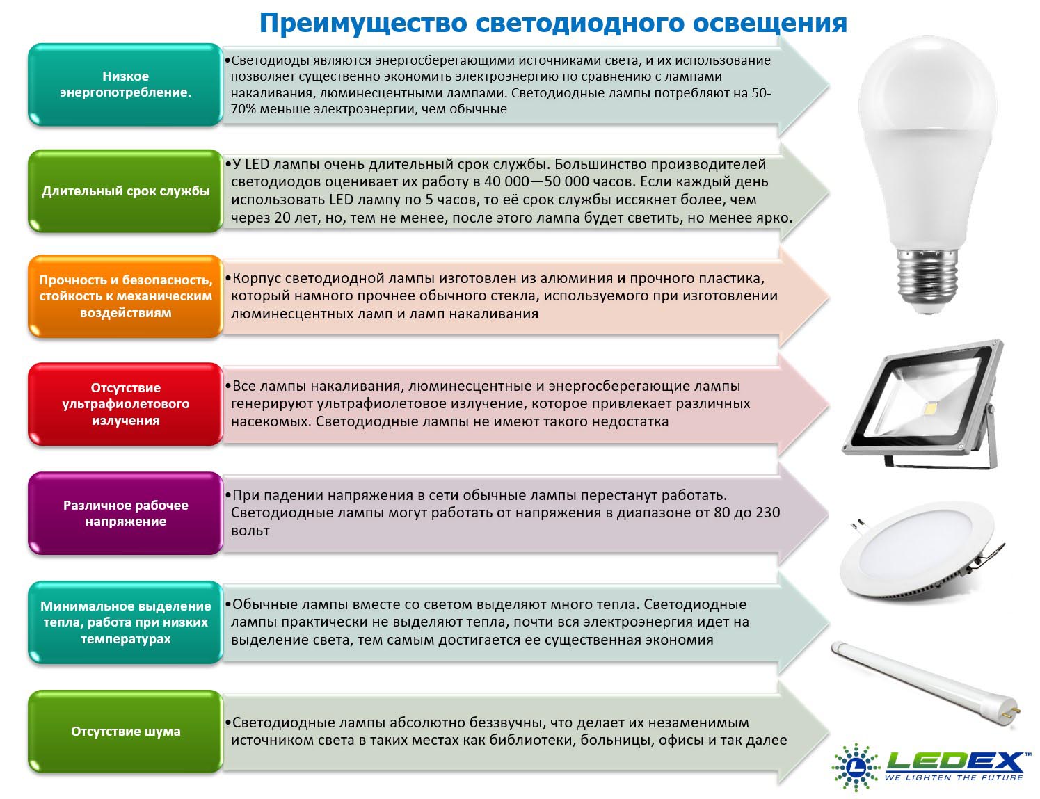 Разумная экономия: как правильно выбрать светодиодные лампы для дома?