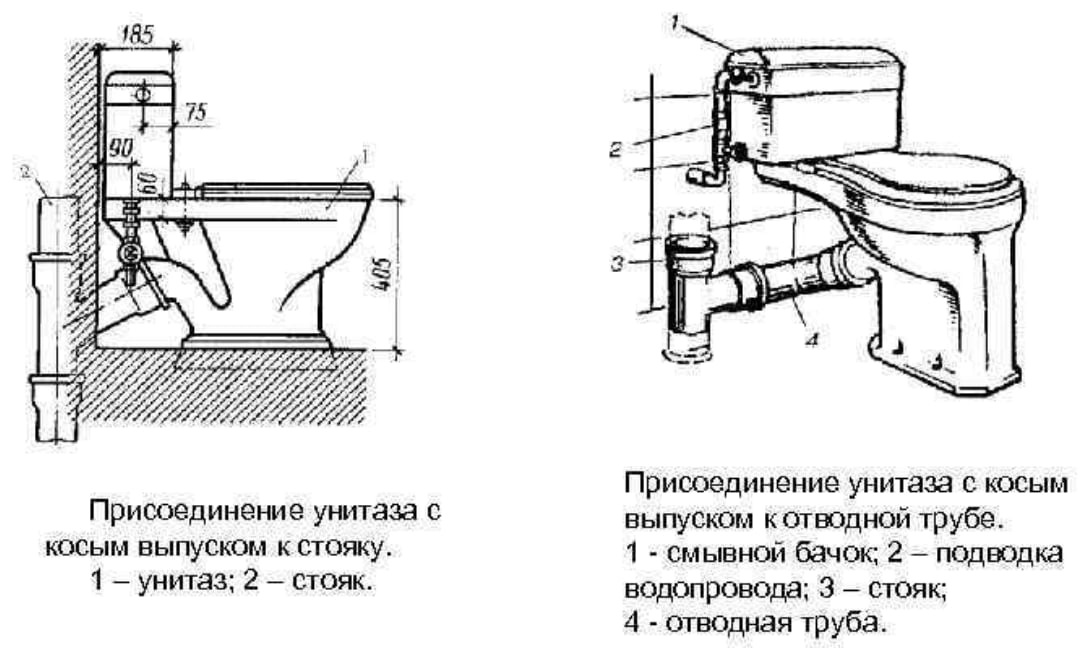 Меняем унитаз своими руками. от выбора до подключения