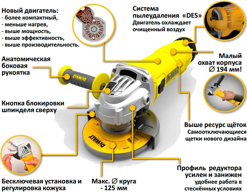 Как выбрать болгарку (ушм): советы профессионалов по выбору характеристик и параметров болгарки