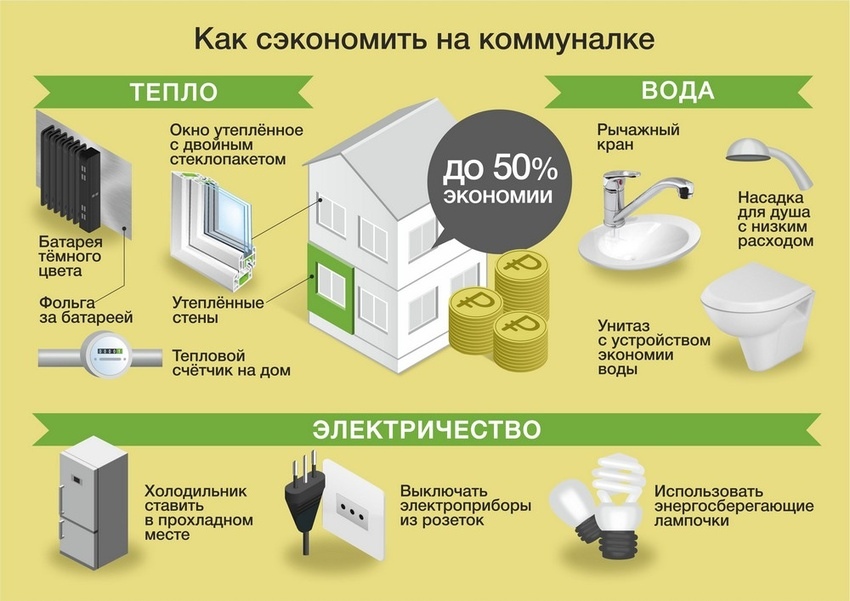 Как экономить деньги правильно даже при скромных доходах в семье