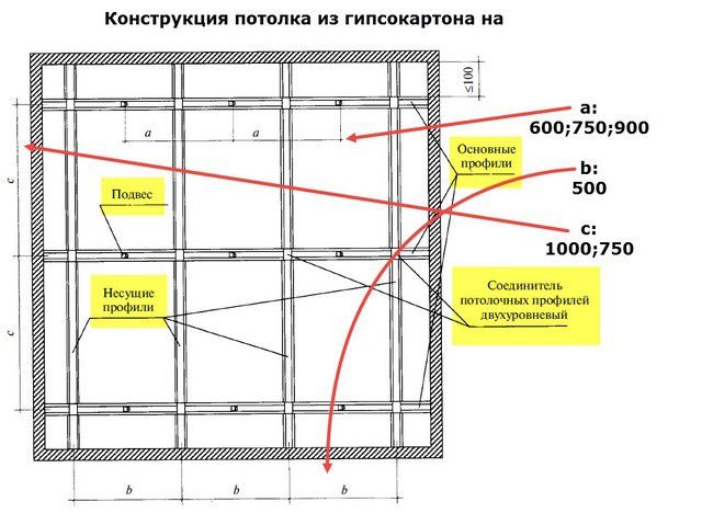 Как крепить гипсокартон к профилю - пошаговая инструкция, подбор материалов и этапы работ своими руками