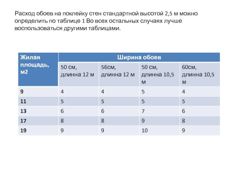 Как рассчитать обои с подгоном рисунка калькулятор