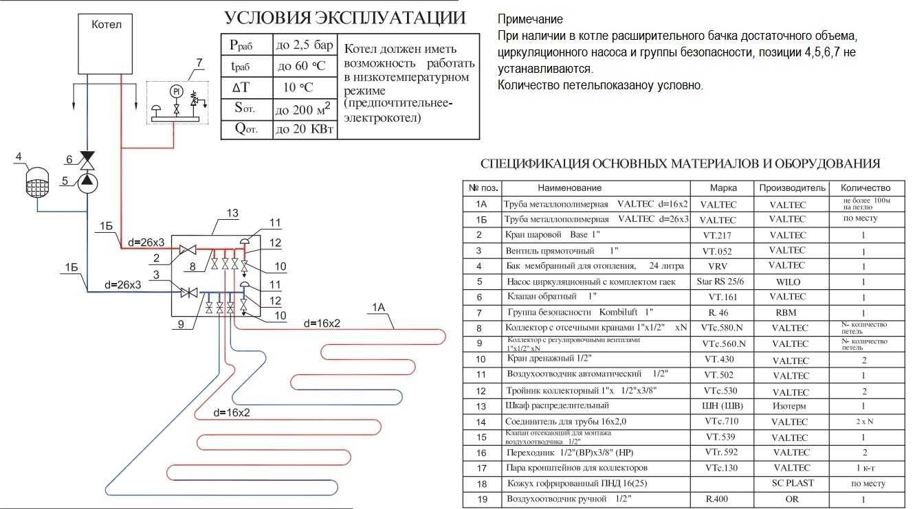 Теплый водяной пол своими руками: пошаговая инструкция