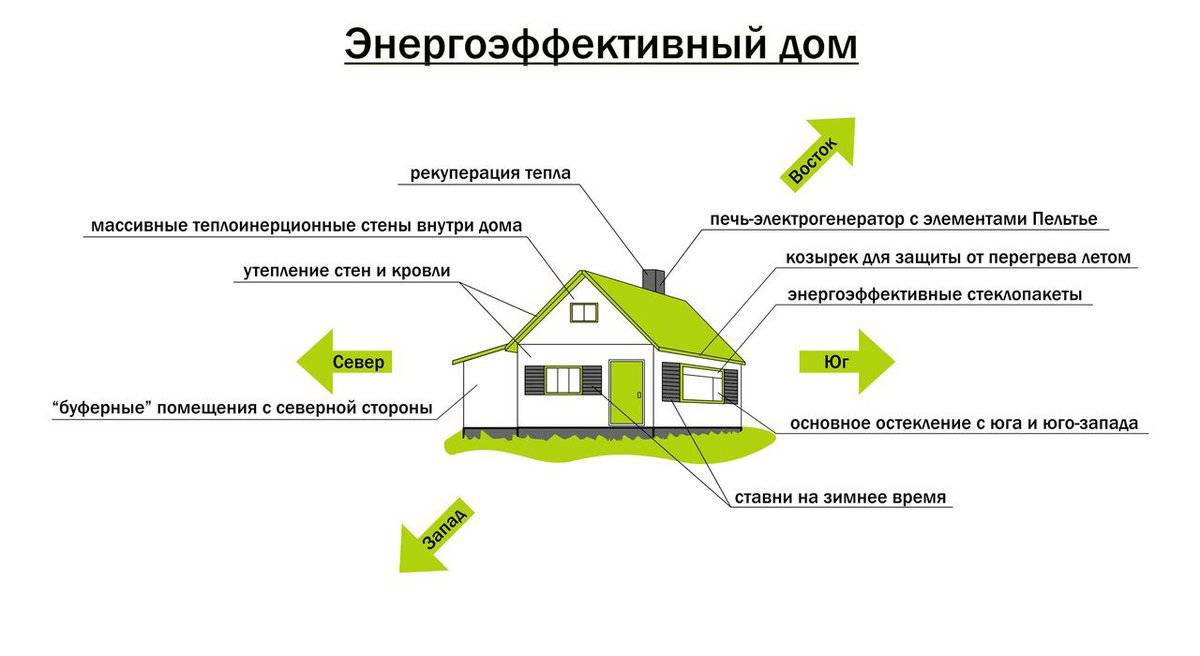 Дом своими руками: выбираем дешевые материалы