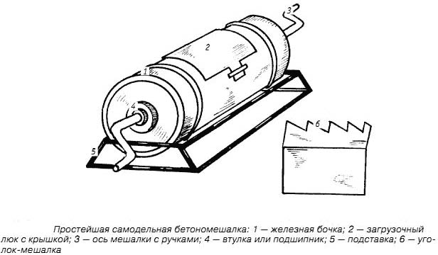 Бетономешалка из бочки своими руками чертежи