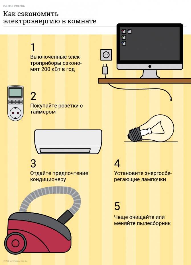 Как экономить электроэнергию дома проект